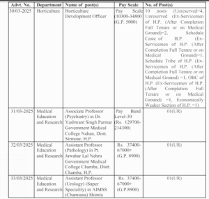 HPPSC Shimla Horticulture Development Officer Recruitment 2025