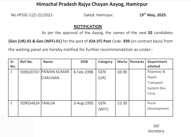HPRCA WAITING LIST POST CODE 939 NOTIFICATION 2025