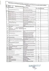 HPRCA upcoming Recruitment 2025