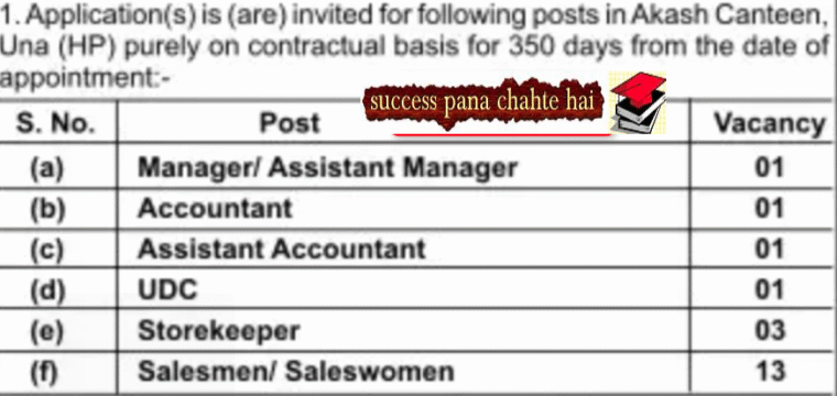 HP 20 Clerk, Storekeeper & Other Vacancies 2025