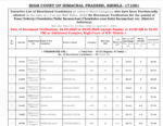 HP HIGH COURT Peon/Orderly/Chowkidar/Safai Karmachari/Chowkidar-cum-Safai Karamchari
