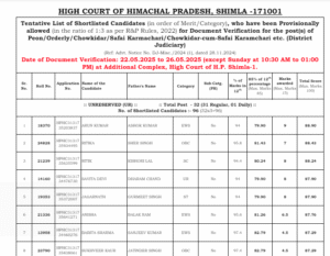 HP HIGH COURT Peon/Orderly/Chowkidar/Safai Karmachari/Chowkidar-cum-Safai Karamchari