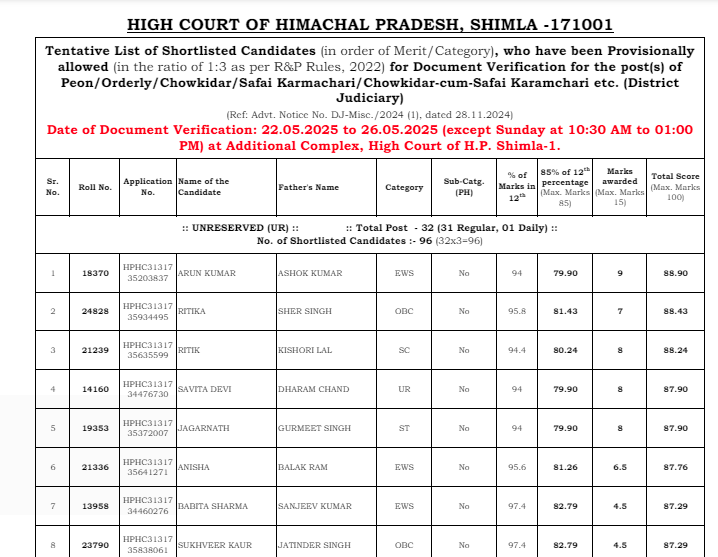 HP HIGH COURT Peon/Orderly/Chowkidar/Safai Karmachari/Chowkidar-cum-Safai Karamchari