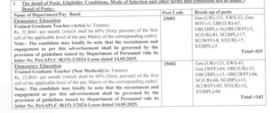 HPRCA Hamirpur TGT Recruitment 2025: Apply for 937 Posts