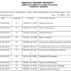 HPU Date-sheet of MA/ M.Com. Course 2025