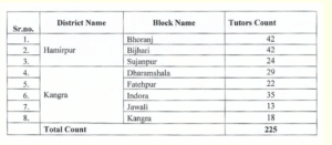 HP NTT Recruitment 2025 2 1387