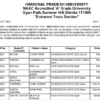 HPU B.ED ENTRANCE RESULT 2025