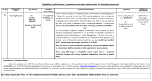 IHM Shimla 2025 RECRITMENT 