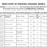 HP HIGH COURT CLERK AND DRIVER EXAM 2025