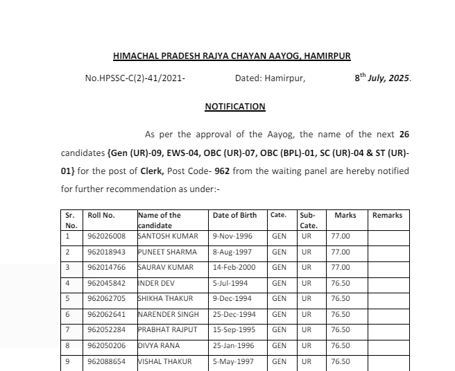 HPRCA Post Code 962 Waiting Panel 8 July 2025