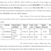 HPRCA Post Code 991 latest Update 2025