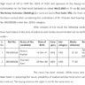 HPRCA Post Code 991 latest Update 2025
