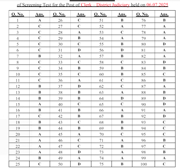 HP High Court Clerk Exam Answer Key july 2025