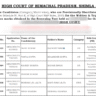 HP High Court Written Test & Typing Test 2025
