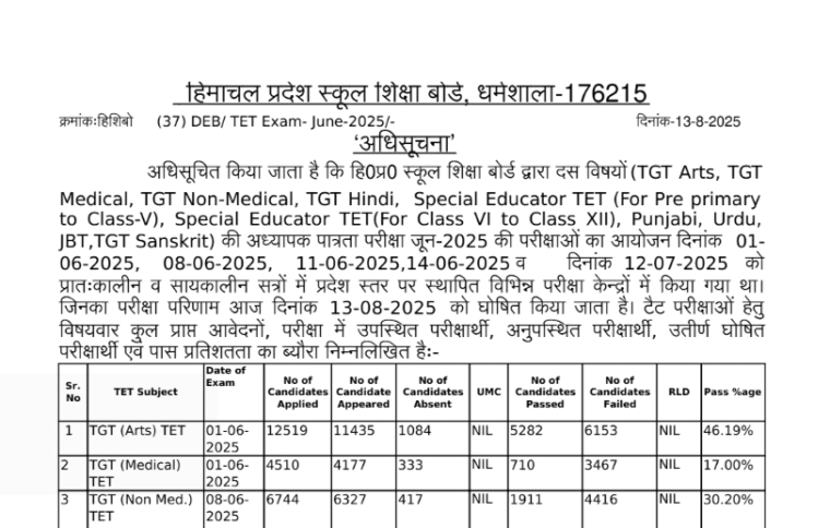 HPBOSE Declaration of TET Result Jun 2025