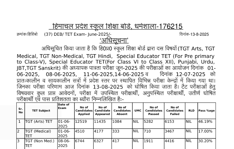 HPBOSE Declaration of TET Result Jun 2025