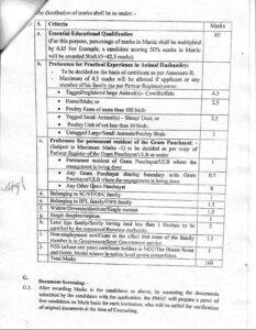 HP Pashu Mitra Recruitment 2025