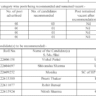 Final Result Junior Office Assistant HPPSC 2025