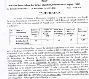 HPBOSE Notification Regarding D.El.Ed Course Part-I and Part-II Result Declaration June 2025