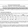 841 Generalist & Specialist Vacancies LIC AAO 2025