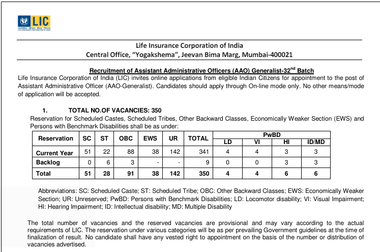 841 Generalist & Specialist Vacancies LIC AAO 2025