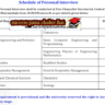 CUHP Resource Persons ki Bharti 2025