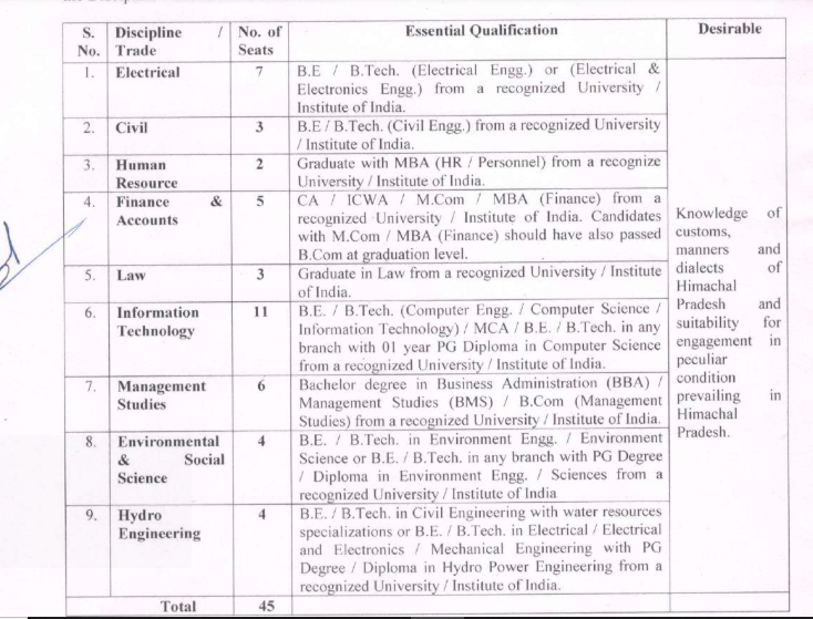 Himachal Electricity Board Recruitment 2025