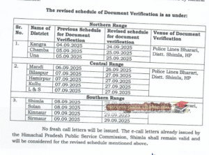 HP Police Revised Document Verification Dates 2025 HP Police Revised Document Verification Dates 2025
