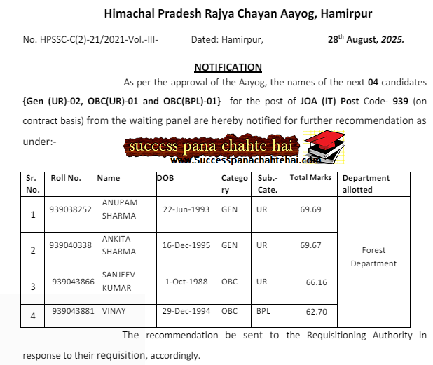 HPRCA Post Code 939 Waiting List 2025