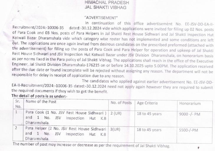 Jal Shakti Department Dharamshala Para Cook and Para Helper Recruitment