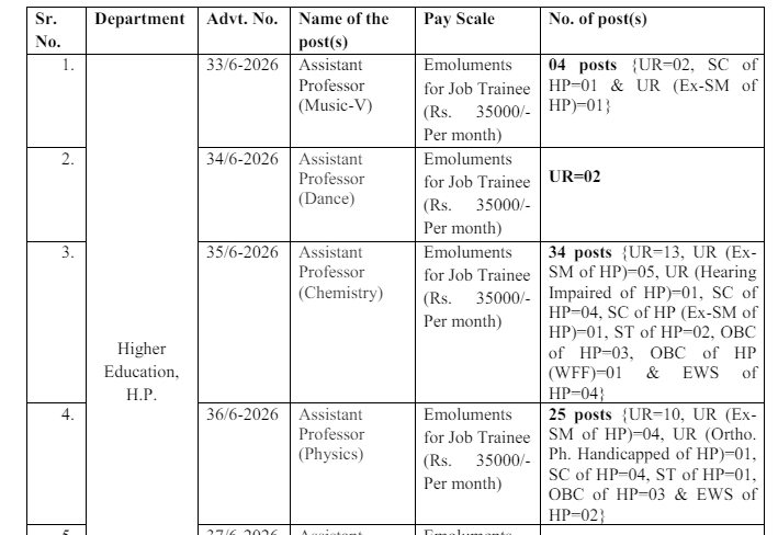 HP Assistant Professor Recruitment 2026 1 HP Assistant Professor Recruitment 2026