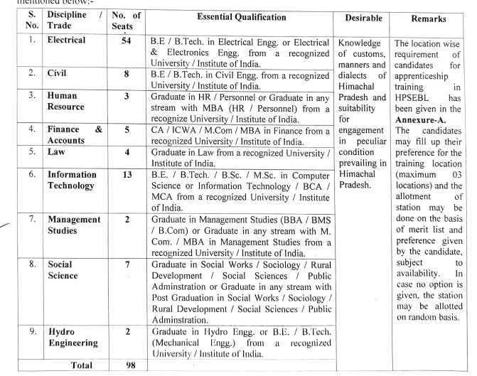 HP Female Candidate only joba apply 2026 1 HP Female Candidate only jobs apply 2026